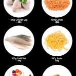 How Much Protein Should You Eat To Put On Muscle