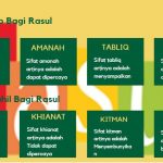 Download Rasul Artinya Utusan Viral