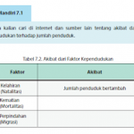 View Pendidikan Kewarganegaraan Kelas 7 Factor Pictures