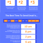 26+ Best Day And Time To Send Email Newsletter Pics