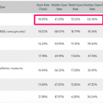 Download Average Open Rates For Email Marketing Images