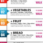 34+ What Fast Food Can I Eat On Weight Watchers
 Pictures