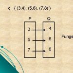 Download Pendidikan Kewarganegaraan Kelas 7 Matematika Diskrit Logika Proposisi Pictures