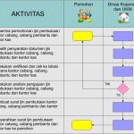 Download Dinas Koperasi Contoh Surat Lamaran Kerja Di Koperasi News Update