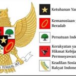 Get Hukum Dasar Tertulis Negara Indonesia Adalah Viral