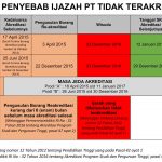 36+ Undang-Undang Perguruan Tinggi No 12 Tahun 2012 Gif