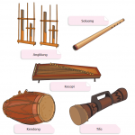 11+ Nama Alat Musik Tradisional Papua Update