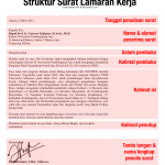 Get Contoh Surat Lamaran Kerja Dan Curriculum Vitae News Update