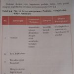 34+ Pendidikan Pancasila Dan Kewarganegaraan Kelas 7 Halaman 90 Gif