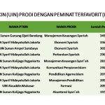 View Mata Kuliah Manajemen Pendidikan Islam Uinsa Images