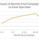 View Average Open Rate Of Email Marketing Pics