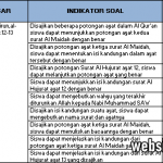 36+ Soal Ulangan Pendidikan Agama Islam Kelas 6 Semester 1 Background