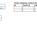 36+ Tables In Html Email Pictures