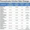 43+ Car Insurance Rates Comparisons