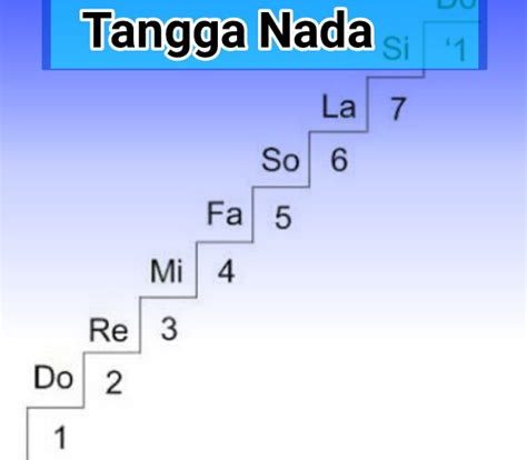 21+ Tangga Nada Musik Tradisional Yang Ada Di Daerah Nusantara ...