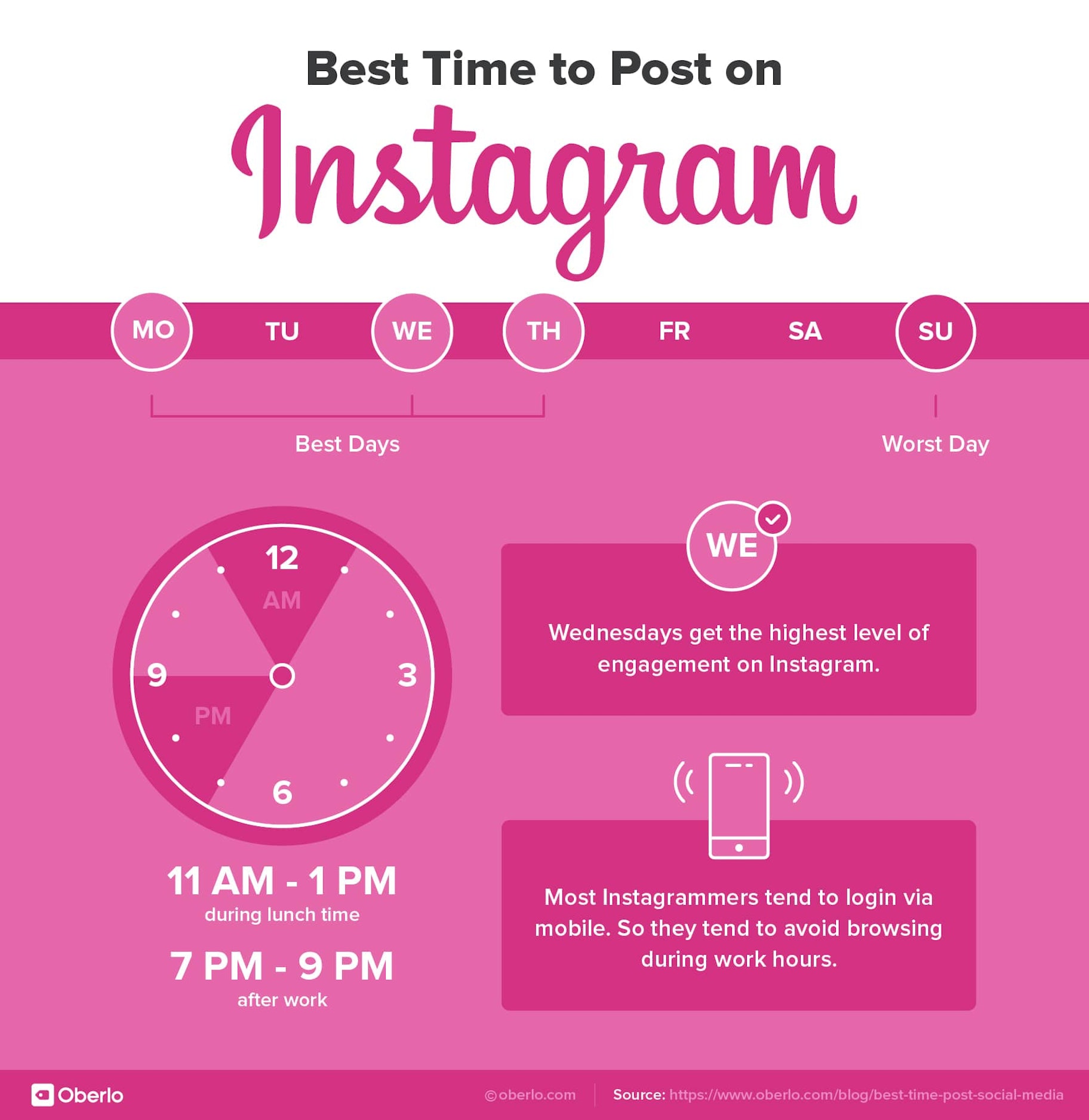 Best Time to Post on Social Media in 2021