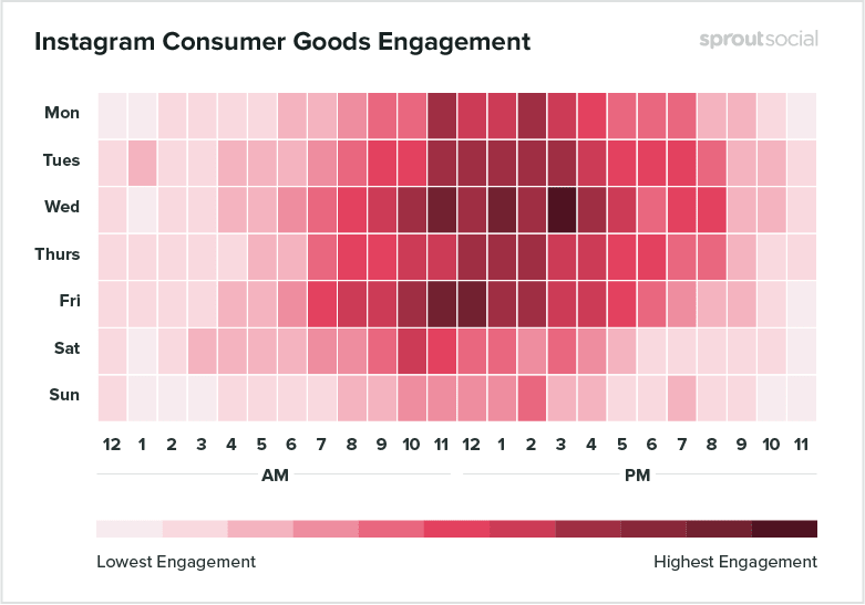 Best Time to Post on Instagram in 2021 [Guide + Infographics]