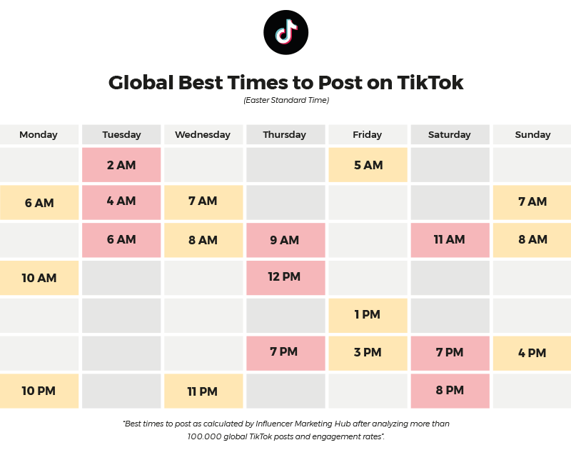 Best Times To Post On Tiktok In The Uk / The Best Time To Post On