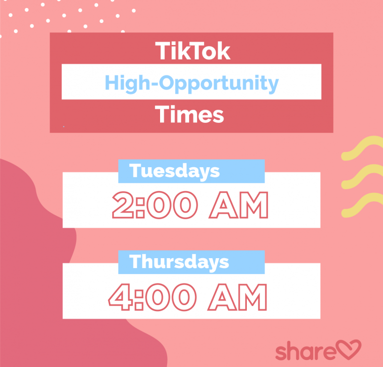 Best Times To Post On Tiktok in 2022