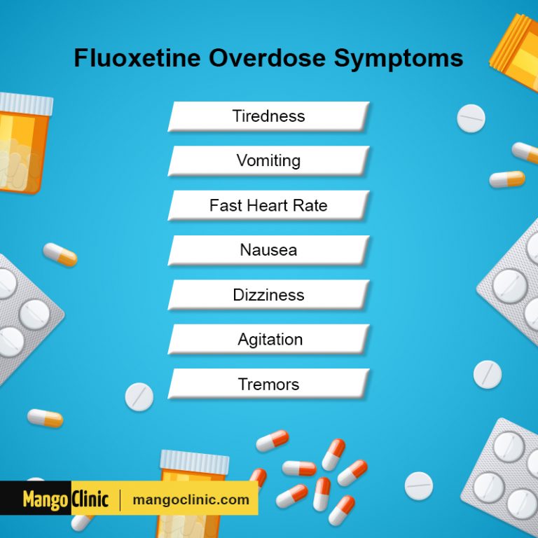 All You Should Know About Fluoxetine (Prozac) Prescription