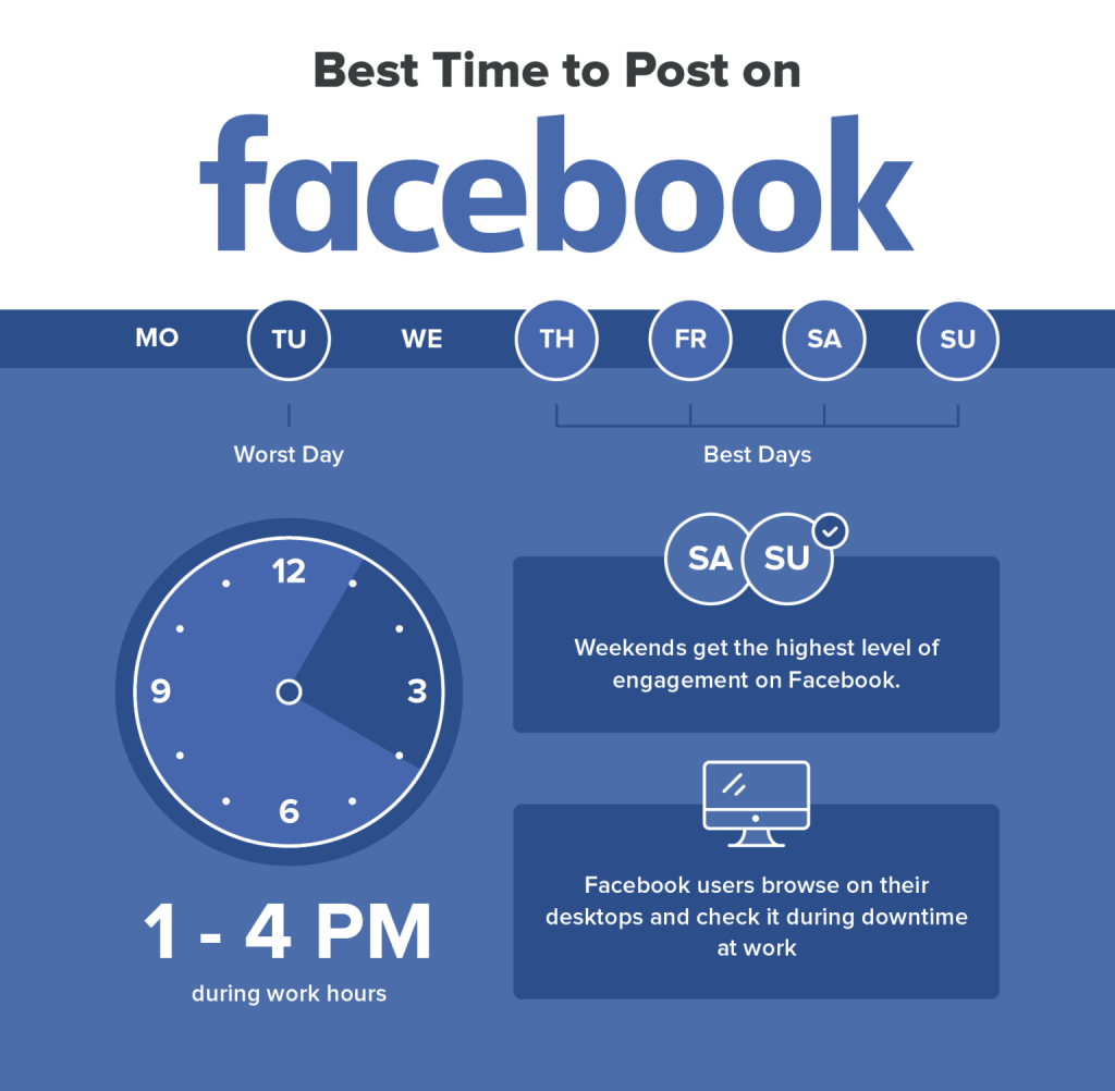 Best time to post on Facebook in Egypt - Time For Social | Digital