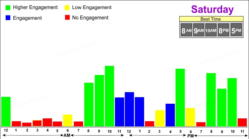 2021 Best time to post on Facebook and its benefits - seolinkworld