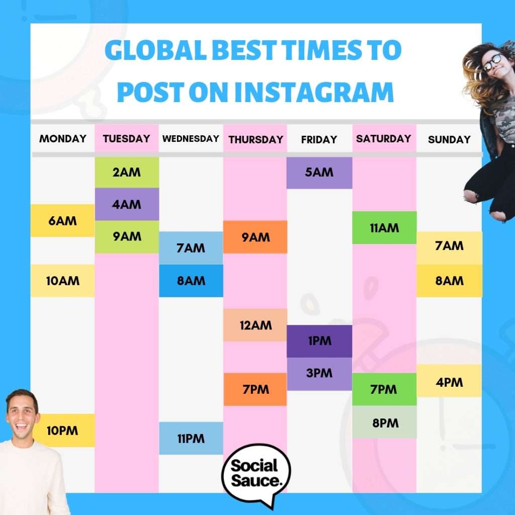 The Best Time to Post on Instagram in 2019 | Social Sauce