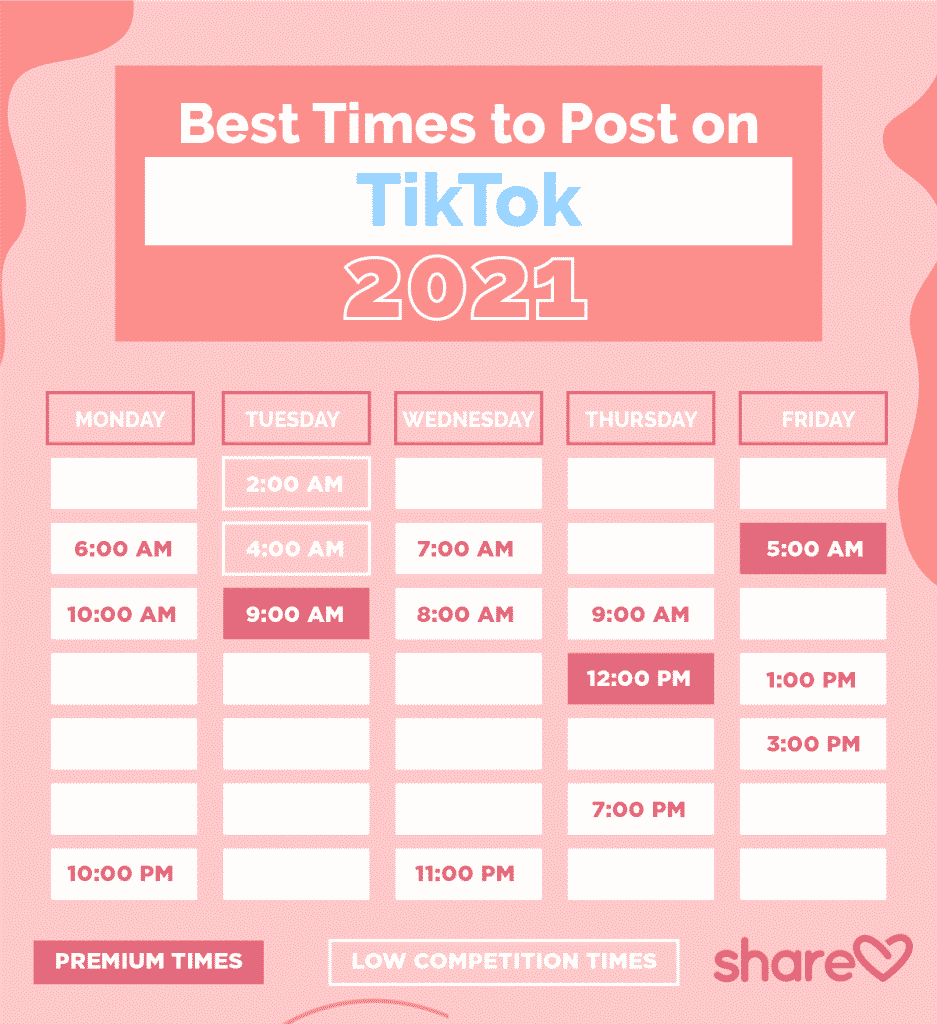 graph demonstrating how tiktok algorithm works