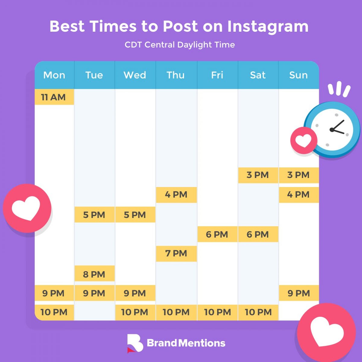 Best Time to Post on Instagram in 2022 - A 2.2 Million Posts Research