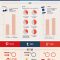 when is the best time to post on social media in australia Social times infographic