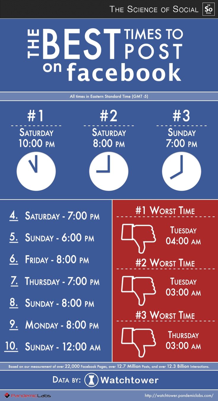 tiempo-post-facebook-infografia Eslogan Magazine | Noticias de